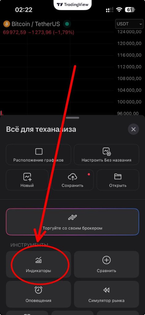 Кнопка Индикаторы в TradingView
