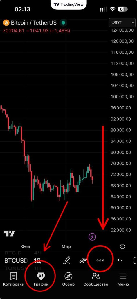 Опции рядом с карандашом в TradingView